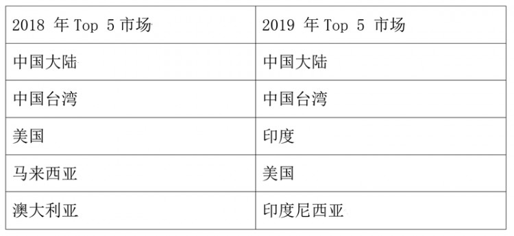 2019年社交产品的海外突围探探两年收入暴涨700倍